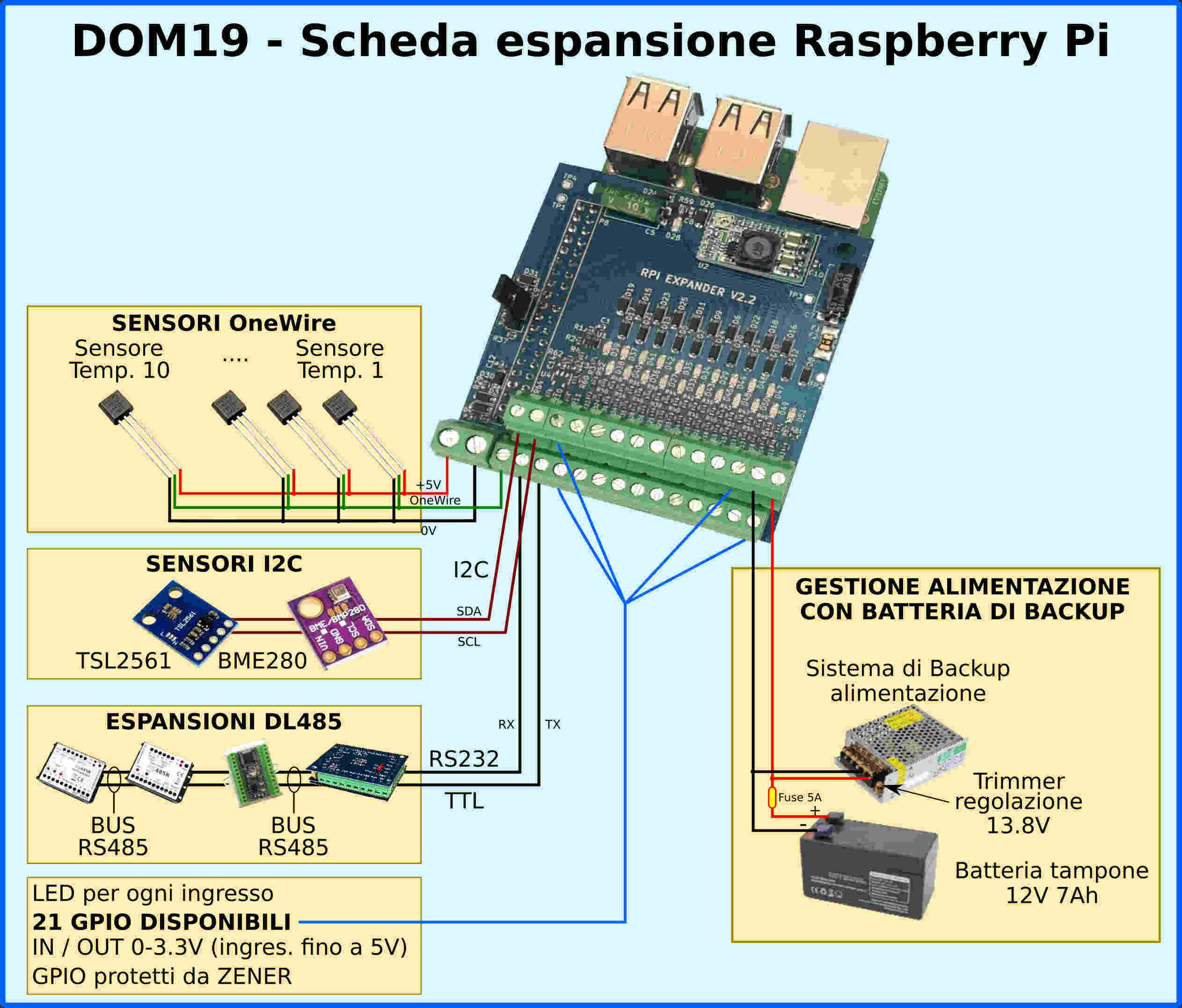 Scheda di espansione per Raspberry PI2-3-4. Tutti gli I/O sono disponibili sui connettori